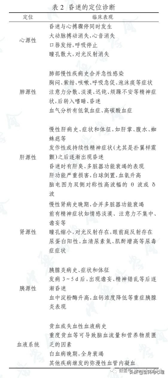 昏迷的诊断思路,昏迷的程度与临床表现