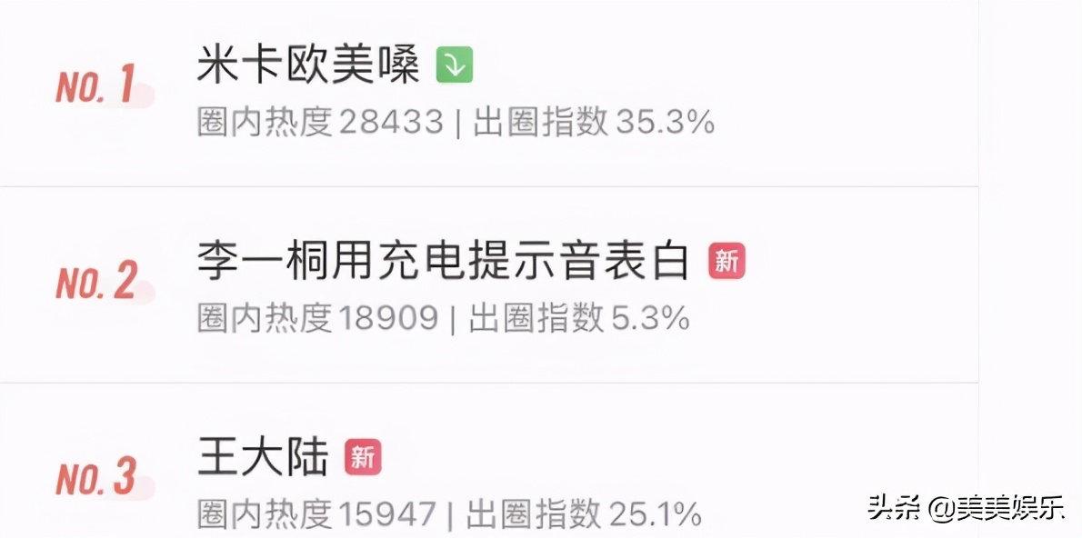 创4青3同时开播，热门选手出炉！你pick哪个？