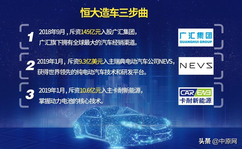 恒大入主卡耐手握新能源汽车命脉,许家印收购卡耐新能源汽车