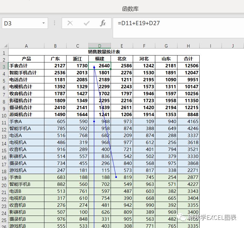公式错误怎么查找错误原因,查找公式有错误码用什么消除