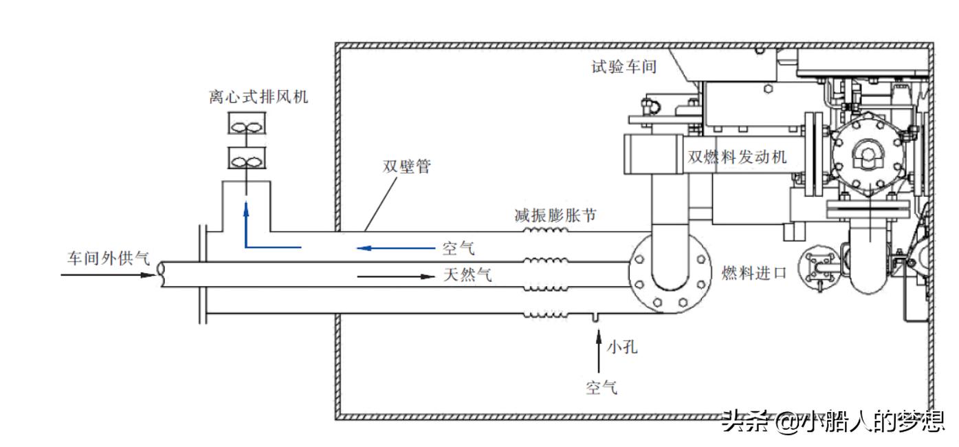 双燃料动力船使用天然气吗,舰船技术与动力