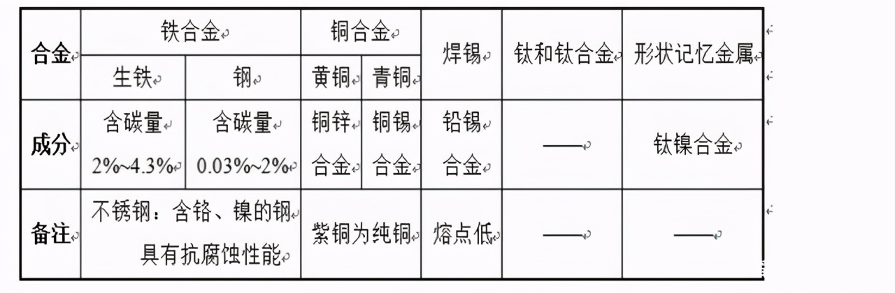 九下化学金属和金属材料第三课时,九年级化学金属和金属材料测试题