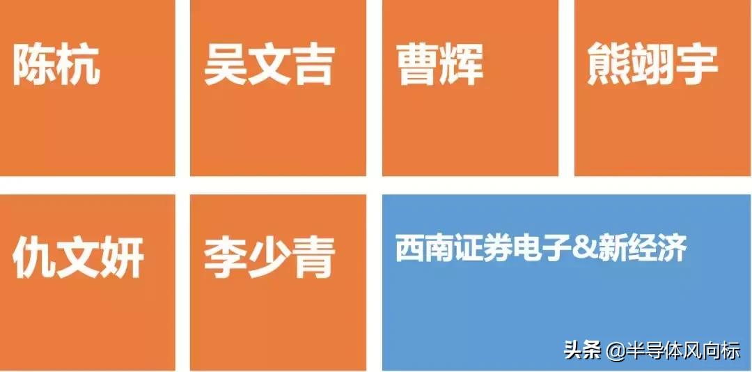 扼住咽喉芯片,synopsys芯片设计过程