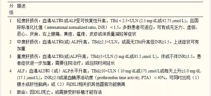 肺癌靶向药的不良反应能换药吗,肺癌晚期吃靶向药有什么不良反应