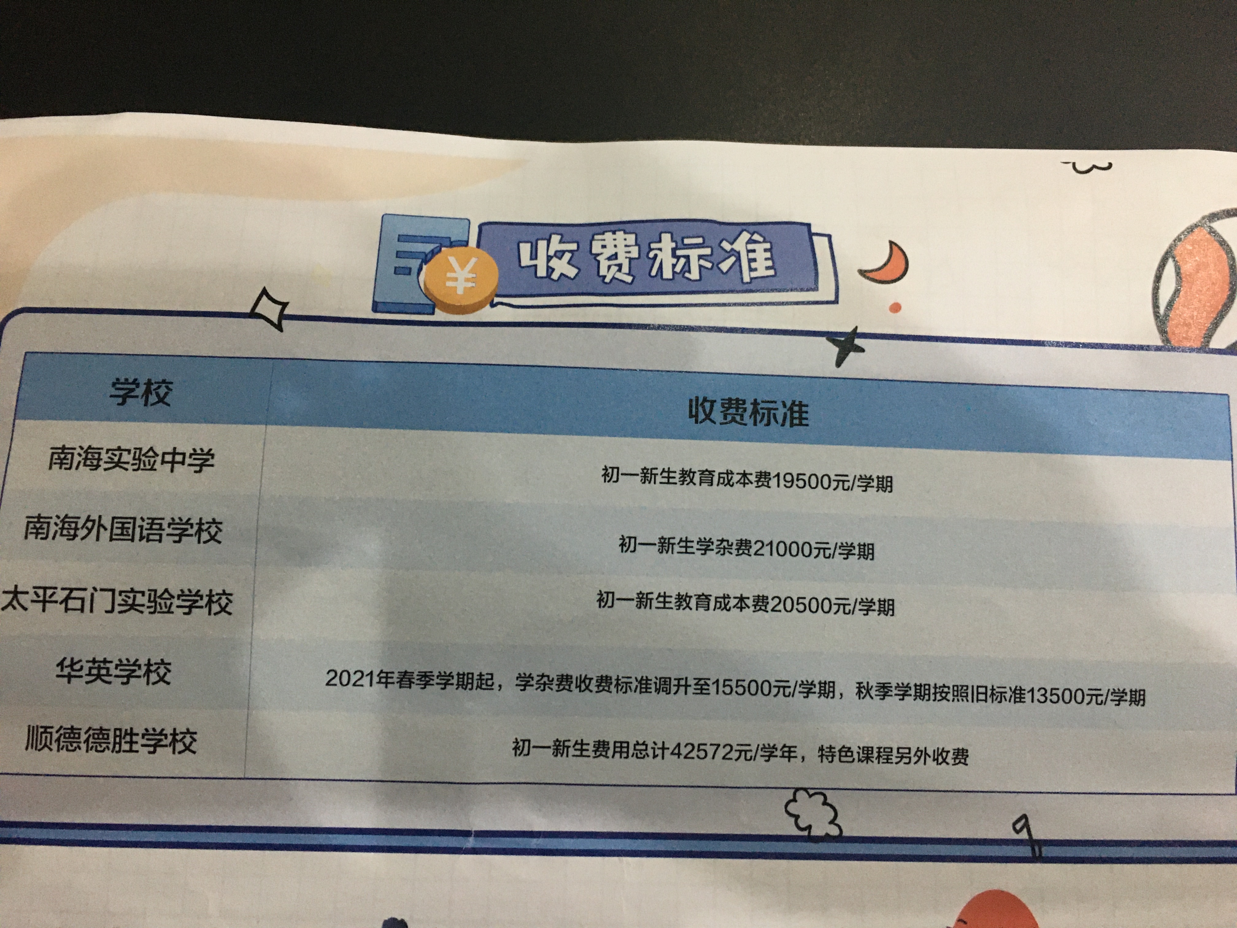 佛山各民办小学综合排名,佛山5大民办初中全方位比较