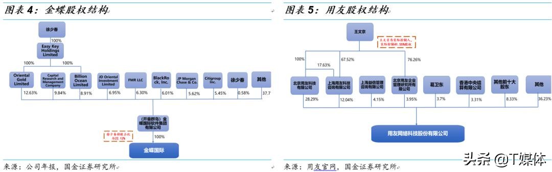 金蝶erp与用友,金蝶erp和银豹