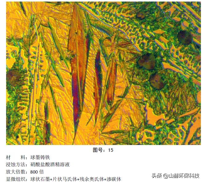 最全的彩色金相图：马氏体、奥氏体、珠光体等20种材料结构
