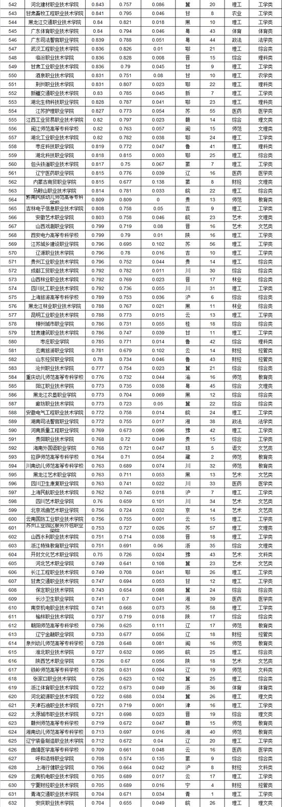 深高职,深圳职业院校排名一览表