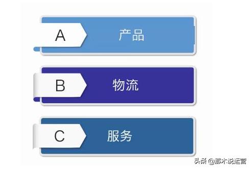 淘宝电商如何提升流量数据,淘宝展现机制跟流量机制