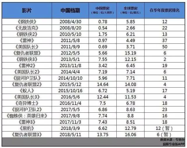 漫威创造商业模式,漫威商业策略