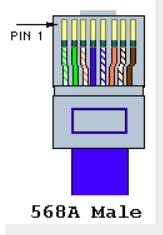 路由器网线水晶头接线方法,路由器上接网线到电脑网速怎么样