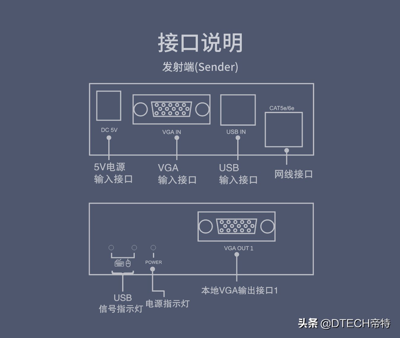 vgakvm延长器使用方法,kvm延长器时好时坏