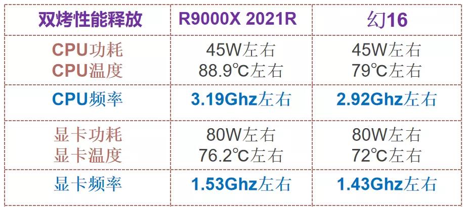 拯救者r9000p3070显卡吃鸡测评,拯救者r70002021对比r9000x