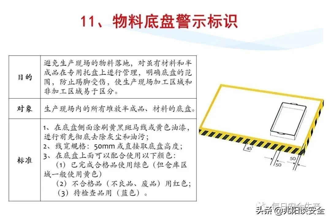 安全标志分类有补充标志吗,安全标志从内容上分为哪几类