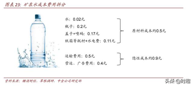 卖水不挣钱的视频,卖水赚得一塌糊涂