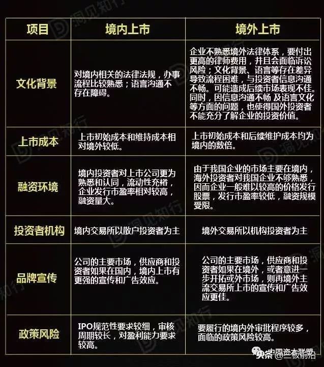企业上市资本运作的九种手法,企业资本运作及ipo上市