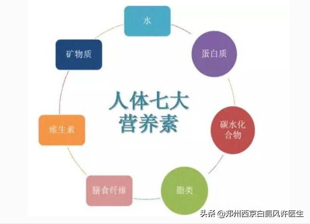 白癜风病人吃哪些菜好,白癜风吃的蛋类