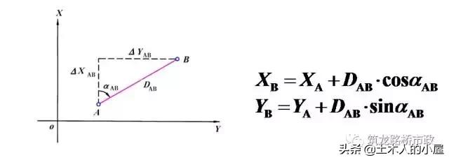 水准测量导线平差步骤,水准测量闭合导线的正确步骤