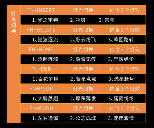 斗鱼机械键盘dkm200,斗鱼dkm150键盘红轴测评