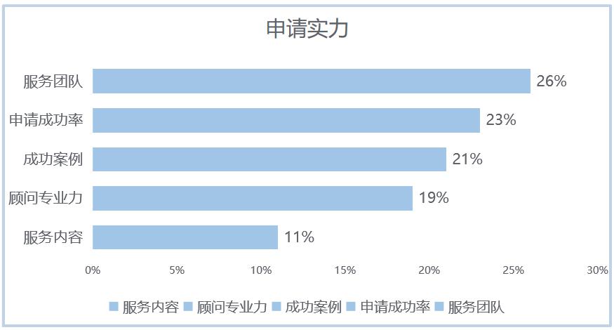 疫情加速留学行业洗牌小留出国依靠资源力和大数据突出重围