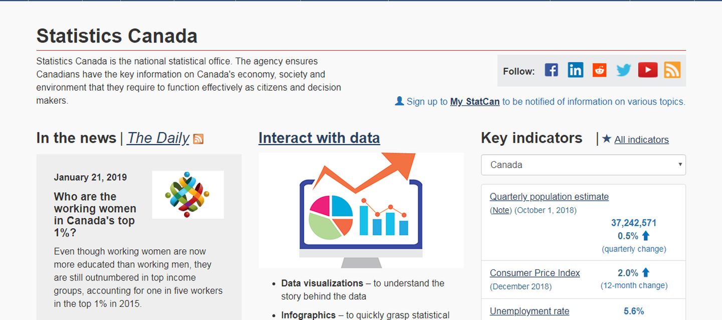 如何玩转数据分析报告,数据分析有哪些发展趋势