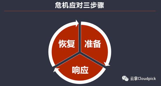 宜未雨而绸缪，零售行业如何应对不确定的未来|CCFA新消费论坛