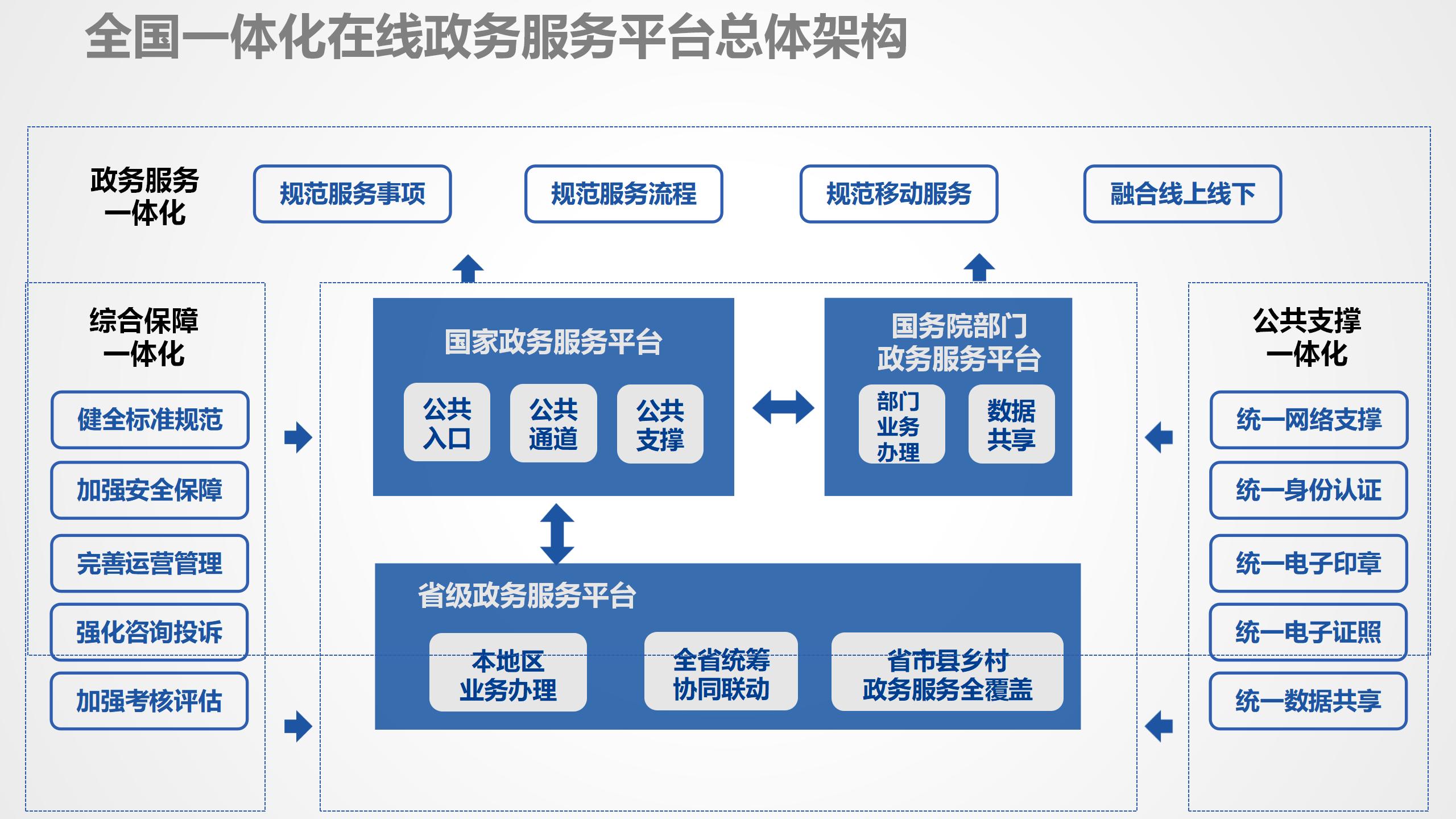 数据中台运营课程,数据中台运营培训