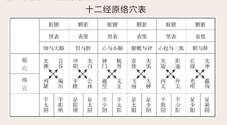 胡海银解穴术治失眠视频教程,董氏奇穴治疗失眠扎什么穴位