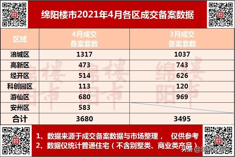 绵阳周边房价走势最新消息,绵阳23年真实房价