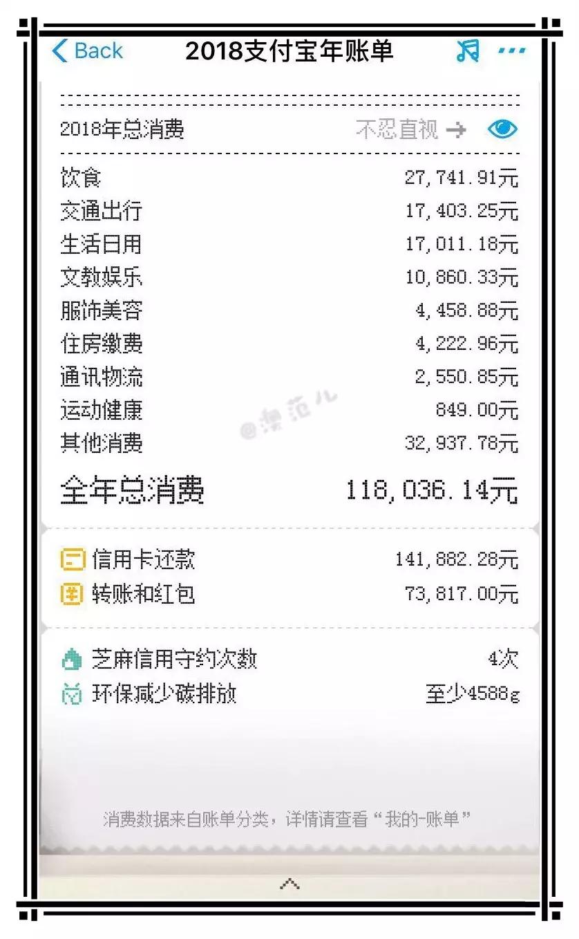 $20当$200花？土澳必买大牌平替大公开！