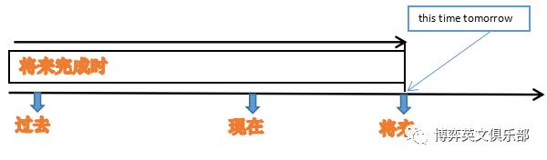 如何30秒搞定英语语法,如何在30分钟内有效学习英语