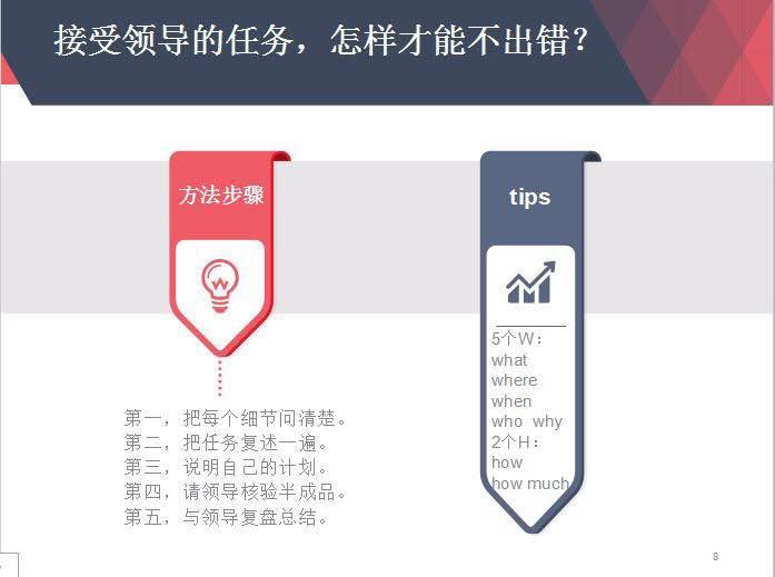 完成领导交代的任务和工作总结,领导交代的任务几天完成比较合适