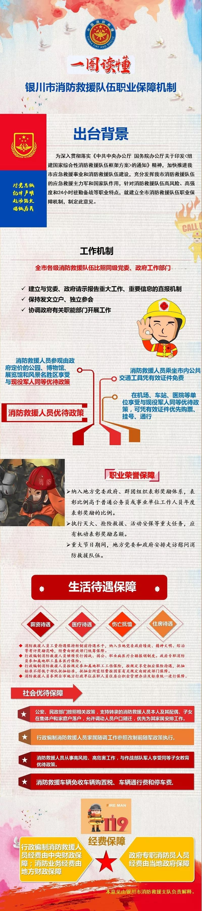 银川消防员,银川消防员招人
