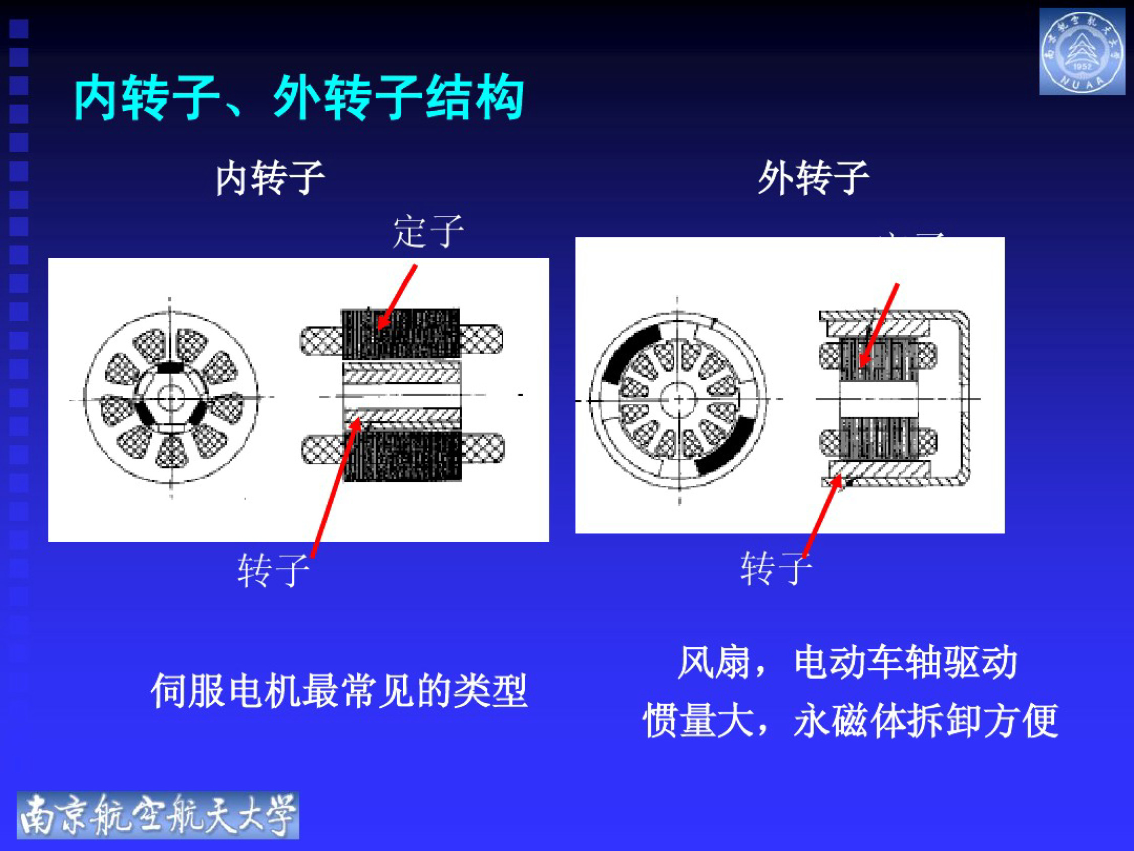 永磁电机控制电路图及讲解,永磁电机结构图详解