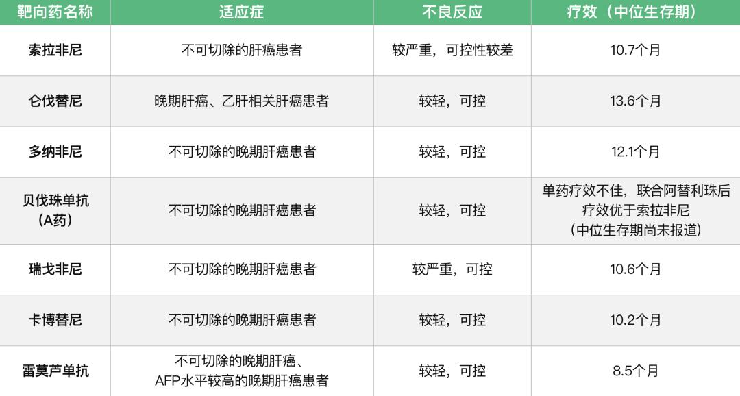肝癌药物医保报销比例,肝癌常用药物图片