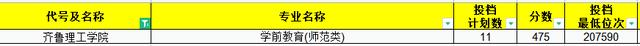 今年文科师范生211录取分数线,2021年山东师范分数线