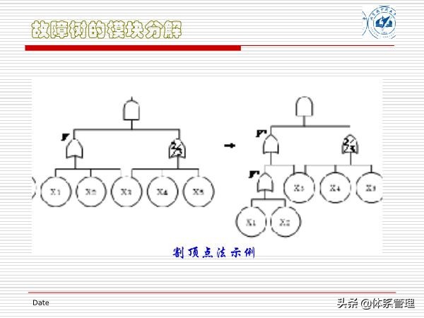 fta闭环管理方案,fta失效树分析案例