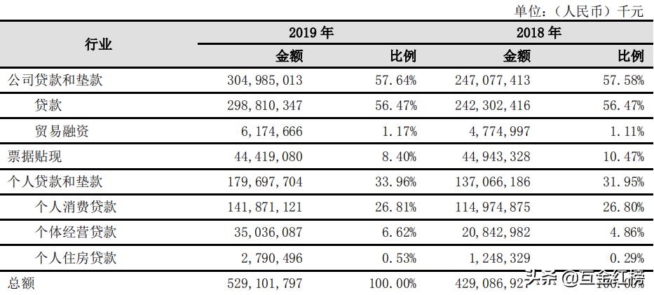 宁波银行直接贷提额,宁波银行直接贷产品大纲