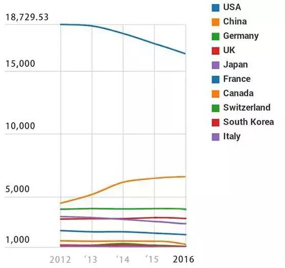 中国科技水平在世界处于什么水平,中国科技大学实际水平