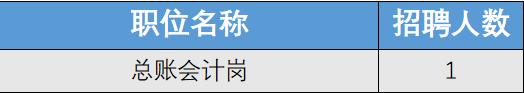 旅行社招聘香格里拉,香格里拉中国旅游集团招聘