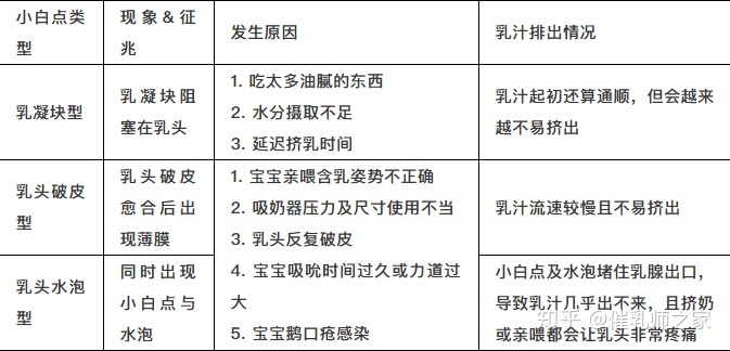 哺乳期堵奶脓包破了怎么办,哺乳期皲裂堵奶怎么办