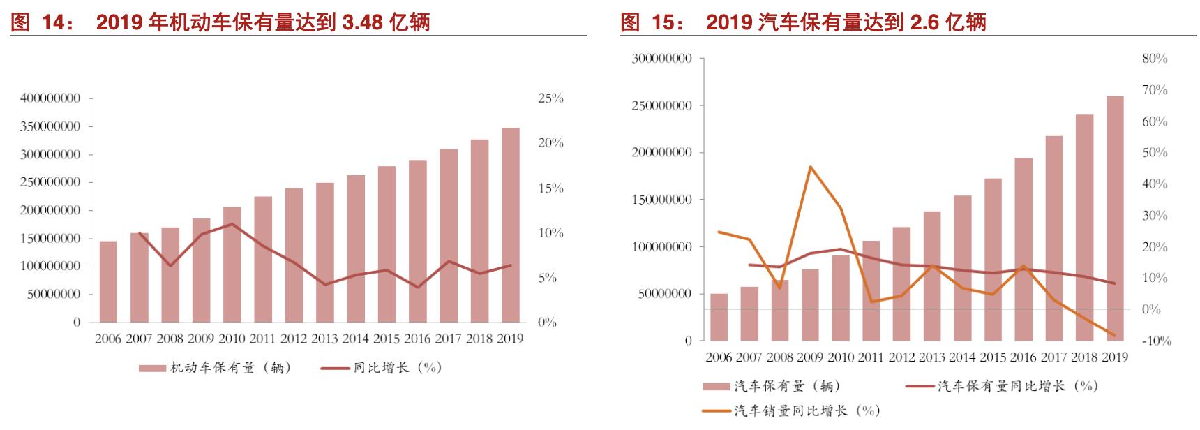 安车检测公司现状,安车检测行业空间