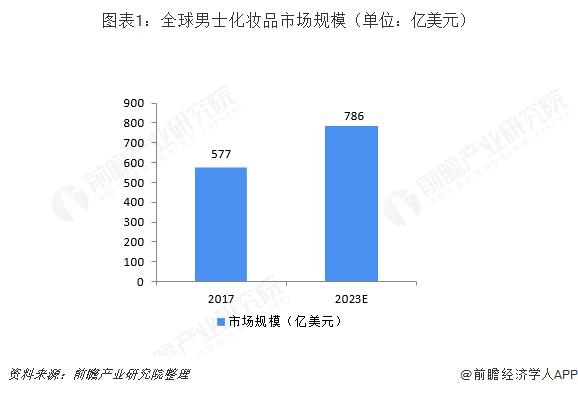 中国化妆品行业趋势,中国化妆品市场前景如何