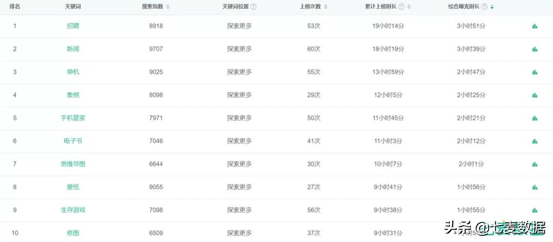 王者荣耀饥饿营销,王者荣耀服务器安卓崩溃