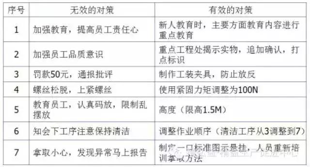 车间管理实务操作手册,一套完整的车间管理指南果断收藏
