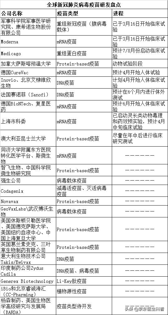 新冠疫苗多长时间下来一次,新冠疫苗最迟几天完成