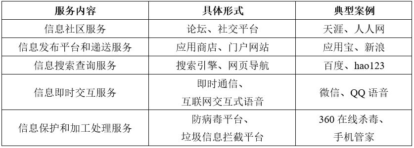 办理icp证,电商平台需要办理icp许可证吗