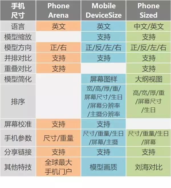 手机尺寸对比软件,手机尺寸测量工具