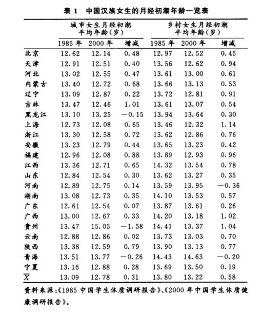 儿子17岁才进入青春期正常吗,孩子14岁到18岁青春期怎么度过