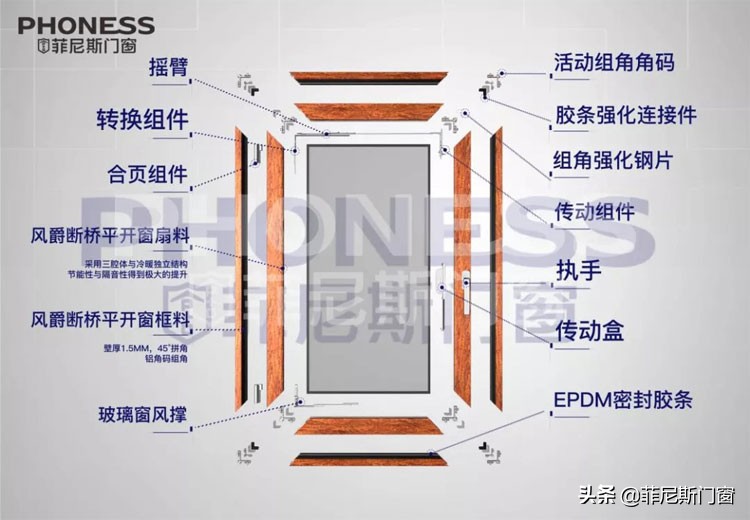 系统门窗五金件详解,断桥铝门窗五金品牌